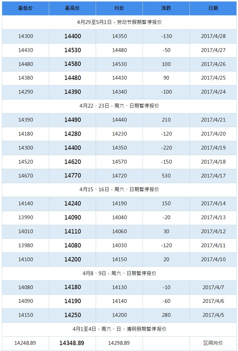 2017年7月南海靈通鋁錠每日報價(jià)