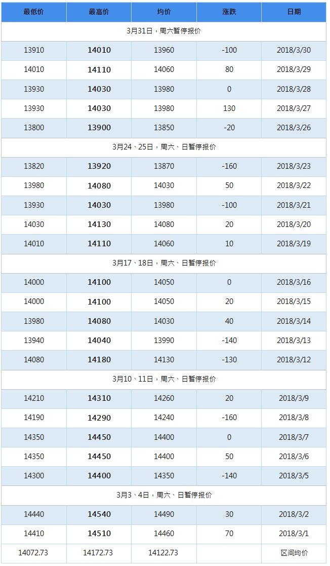 2018年7月南海靈通鋁錠每日報價(jià)