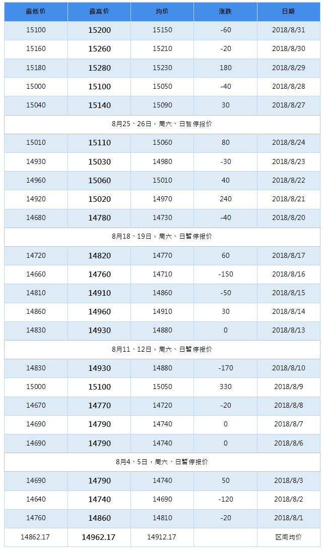 2018年12月南海靈通鋁錠每日報價(jià)