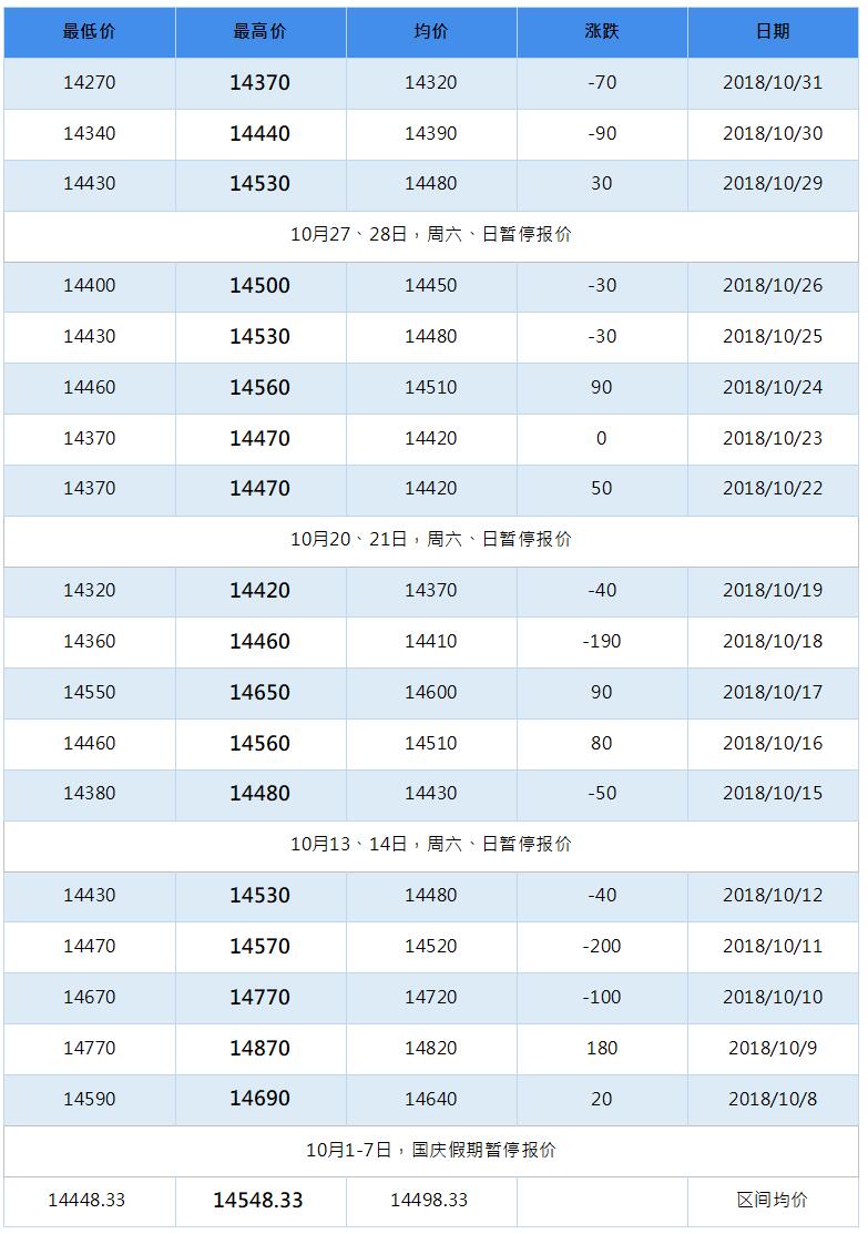2019年2月南海靈通鋁錠每日報價(jià)