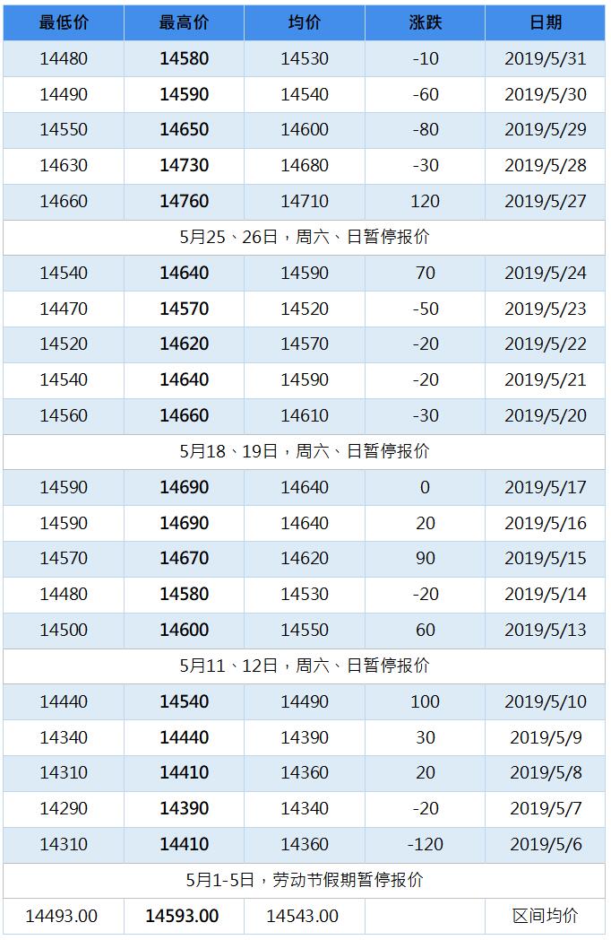 2019年9月南海靈通鋁錠每日報價(jià)